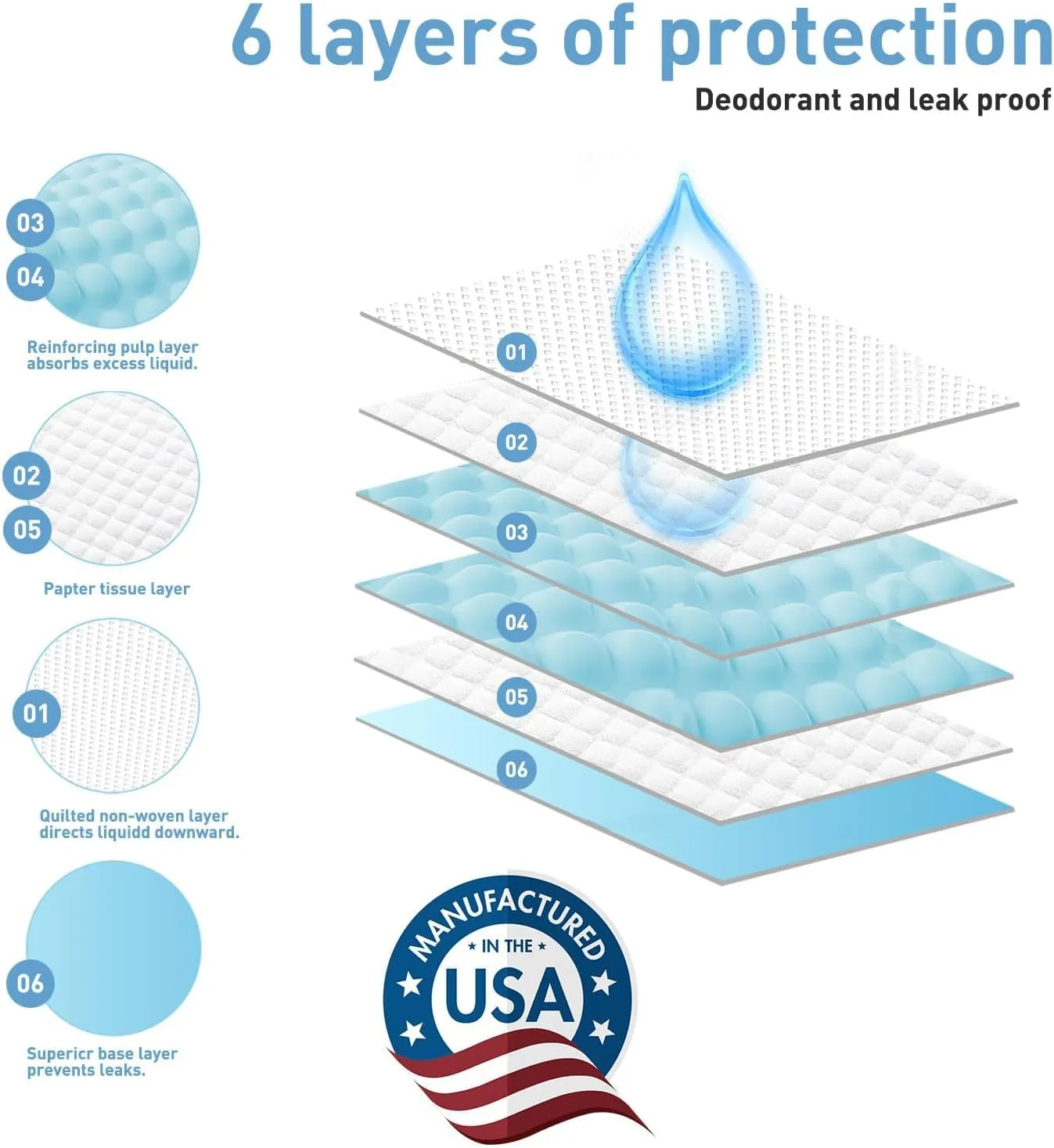 80 Packs 30"x36" Disposable Puppy Pads, Dog Training Pads, Super Absorbency Disposable Underpads with Leak-Proof and Odor Control, Disposable Training Pads for Puppies, Dogs, Cats, Rabbits