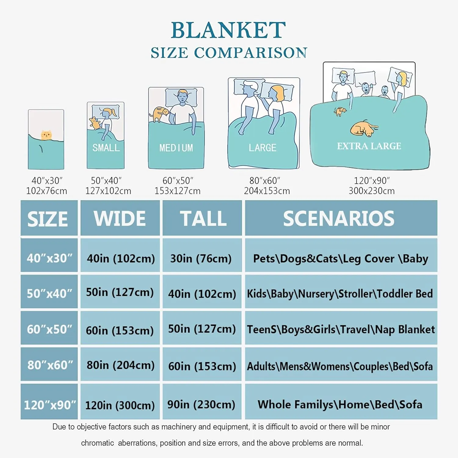 Personalized Dog Throw Blanket for Pets Custom Puppy Dog Blanket with Photo & Name for Dogs,Cats,Pets As Souvenir & Gift 40"x30" for Pets